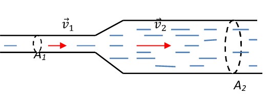 Flow Rate
